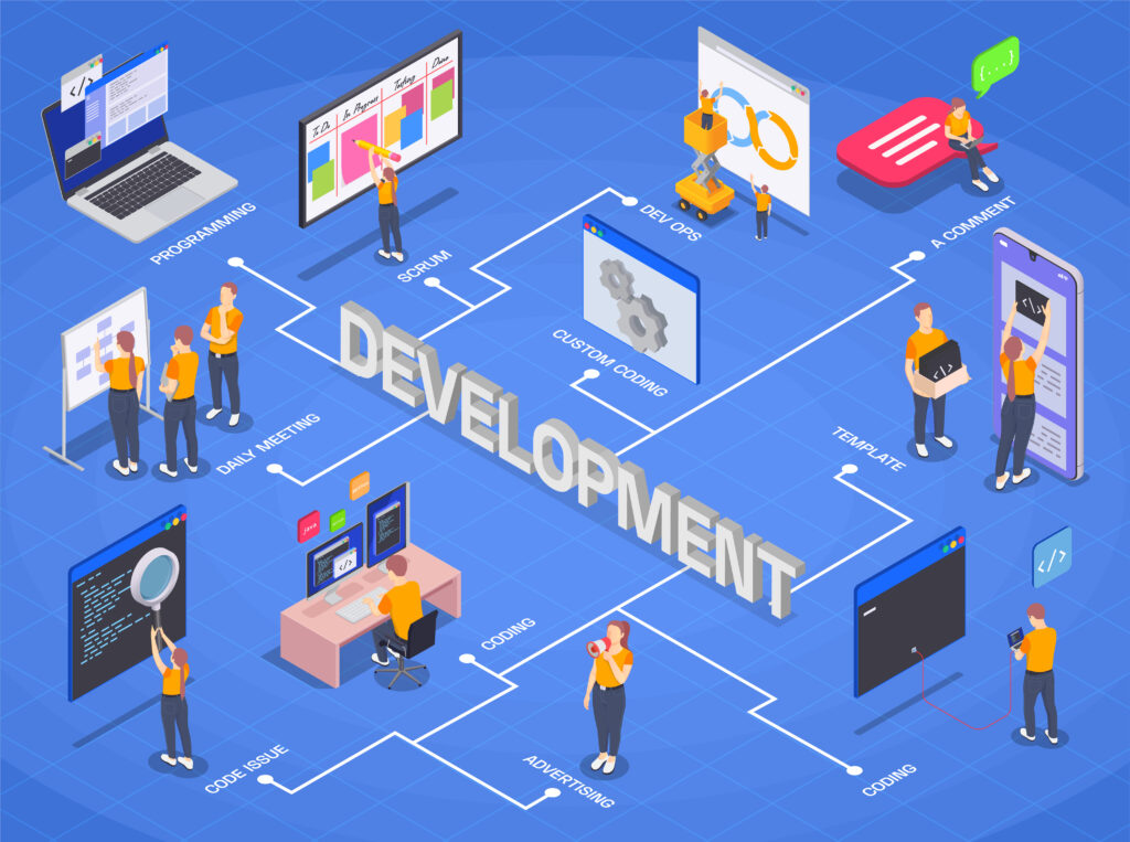 co-development software