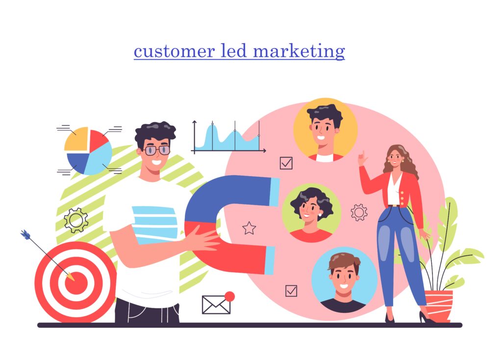 customer led marketing